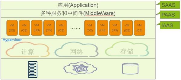 号称“下一个亿万市场”的企业级服务，留给创业者的空间有多少？